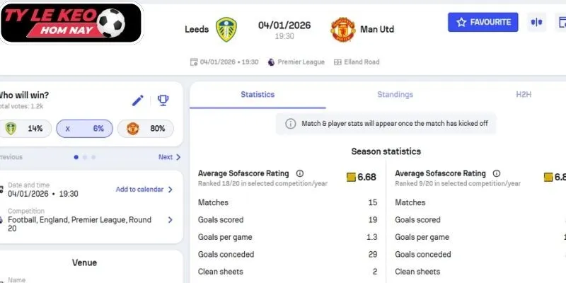 Kèo châu Á trận Leeds United vs Manchester United (19:30 04/01, Ngoại hạng Anh)