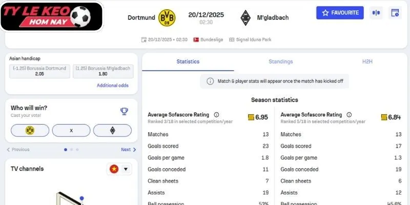 Kèo châu Á trận Borussia Dortmund vs Borussia M'gladbach (02:30 20/12, VĐQG Đức)