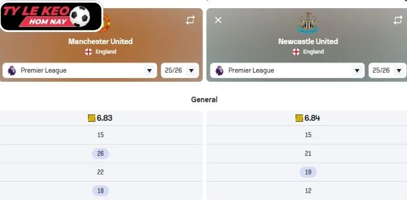 Kèo châu Á trận Manchester United vs Newcastle United (03:00 27/12, Ngoại hạng Anh)