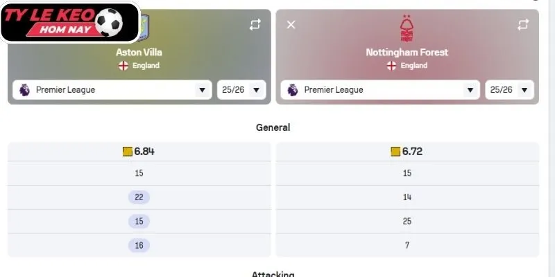 Kèo châu Á trận Aston Villa vs Nottingham Forest (19:30 03/01, Ngoại hạng Anh)