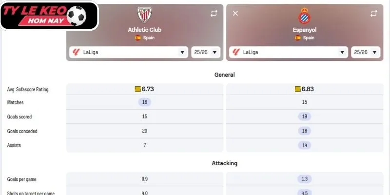 Kèo châu Á trận Athletic Club vs Espanyol (03:00 23/12, VĐQG Tây Ban Nha)