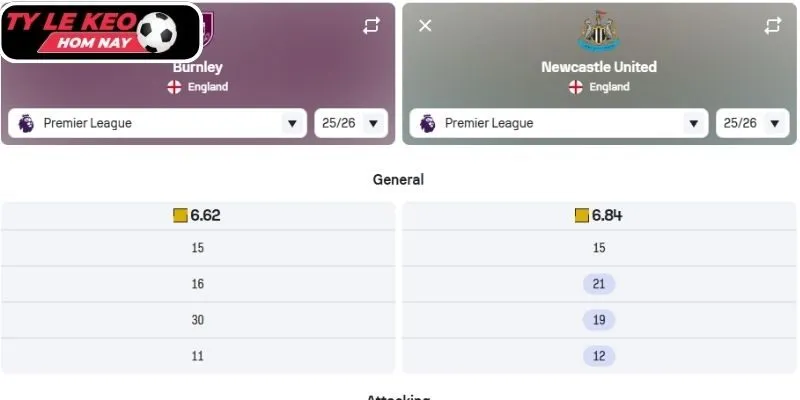 Kèo châu Á trận Burnley vs Newcastle United (02:30 31/12, Ngoại hạng Anh)