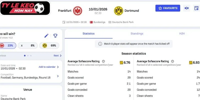 Kèo châu Á trận Eintracht Frankfurt vs Borussia Dortmund (02:30 10/01, VĐQG Đức)