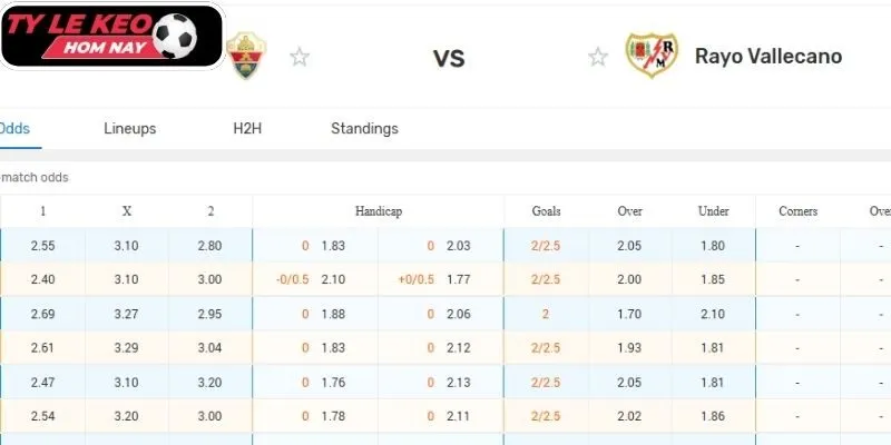 Kèo châu Á trận Elche vs Rayo Vallecano (00:30 22/12, VĐQG Tây Ban Nha)