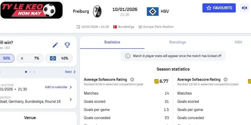 Kèo châu Á trận Freiburg vs Hamburger SV (21:30 10/01, VĐQG Đức)