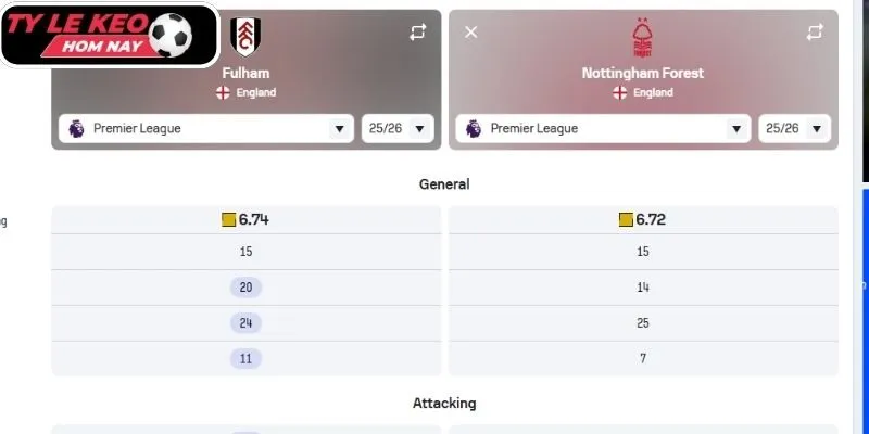 Kèo châu Á trận Fulham vs Nottingham Forest (03:00 23/12, Ngoại hạng Anh)