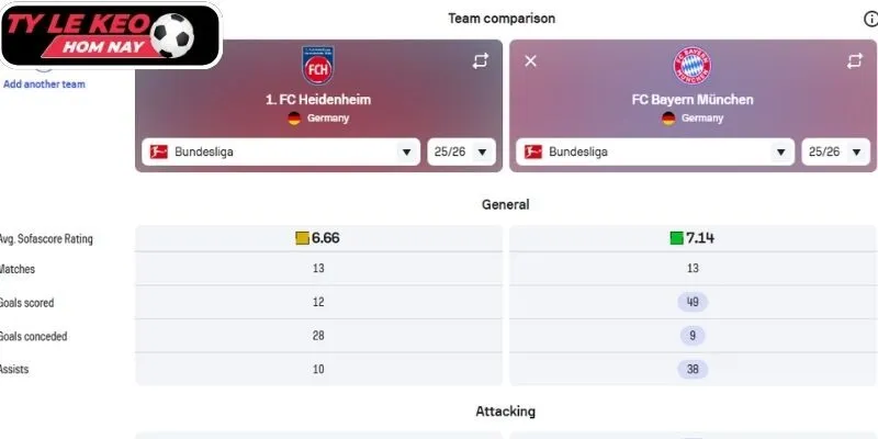 Kèo châu Á trận Heidenheim vs Bayern Munich (23:30 21/12, VĐQG Đức)