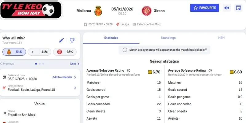 Kèo châu Á trận Mallorca vs Girona (00:30 05/01, VĐQG Tây Ban Nha)