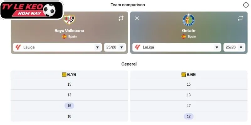 Kèo châu Á trận Rayo Vallecano vs Getafe (03:00 03/01, VĐQG Tây Ban Nha)
