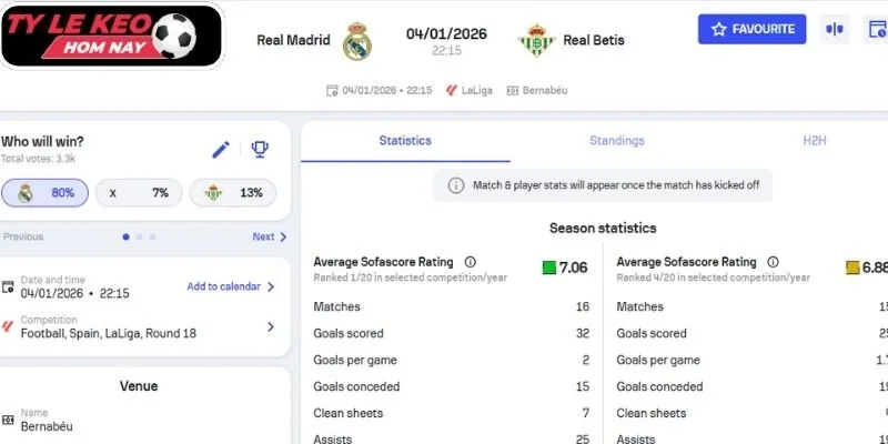 Kèo châu Á trận Real Madrid vs Real Betis (22:15 04/01, VĐQG Tây Ban Nha)