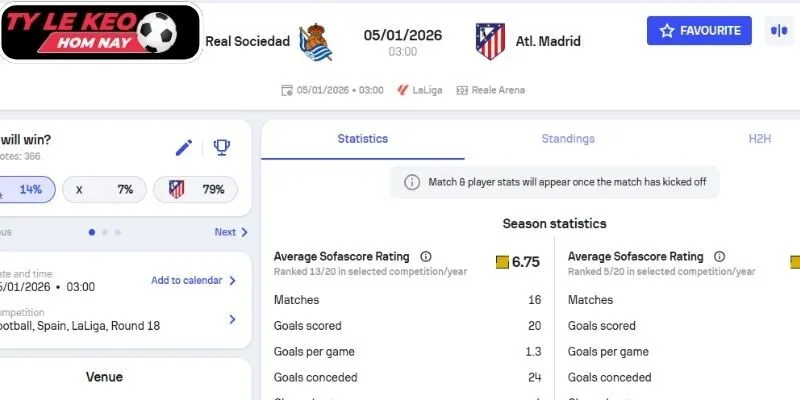 Kèo châu Á trận Real Sociedad vs Atlético de Madrid (03:00 05/01, VĐQG Tây Ban Nha)