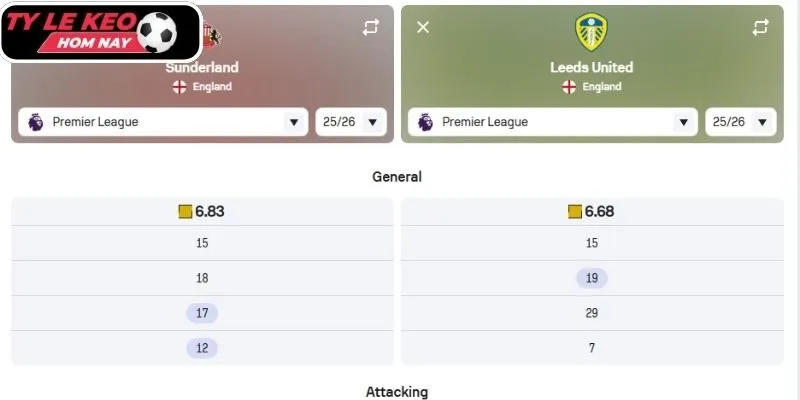 Kèo châu Á trận Sunderland vs Leeds United (21:00 28/12, Ngoại hạng Anh)