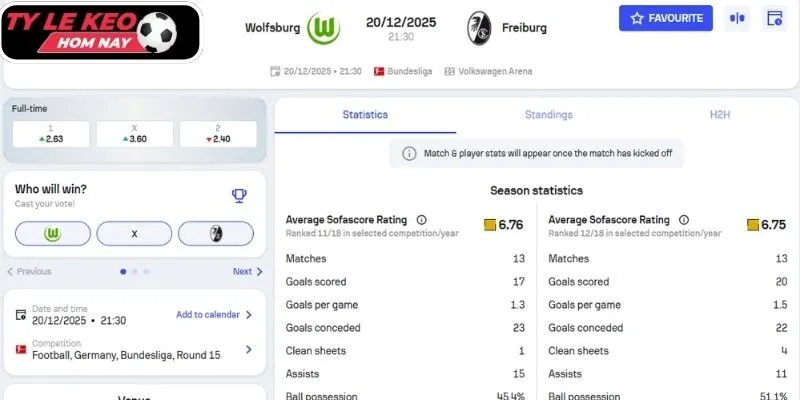 Kèo châu Á trận Wolfsburg vs Freiburg (21:30 20/12, VĐQG Đức)
